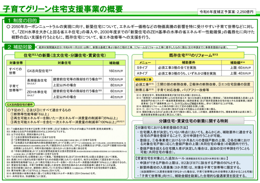 子育てグリーン住宅支援事業概要