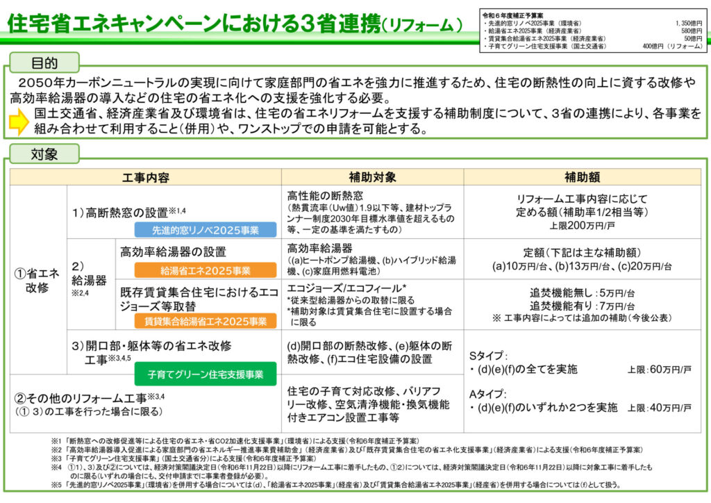 2025年省エネリフォーム補助金概要