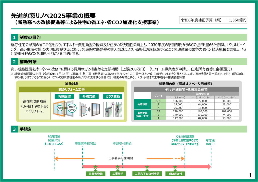 先進的窓リノベ2025概要