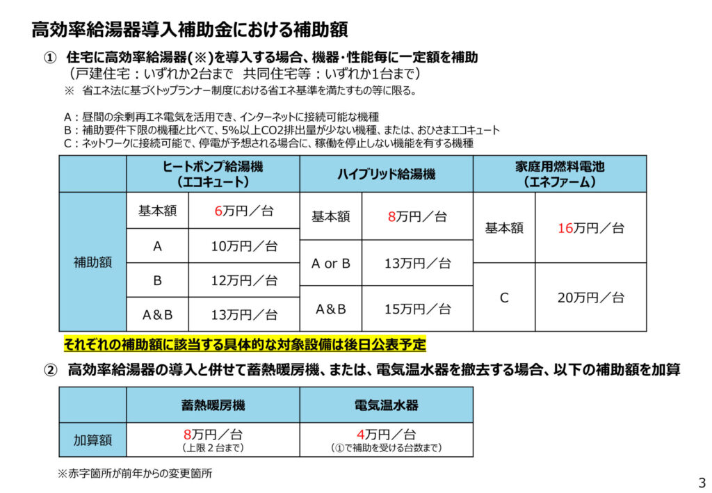 給湯省エネ2025概要